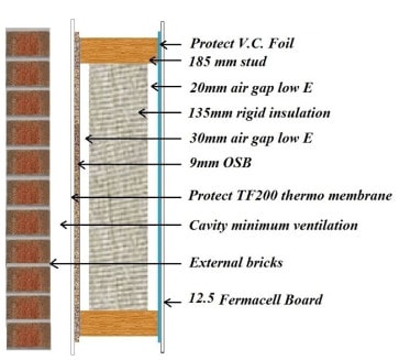 Closed Panel Timber Frame System