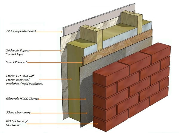 About Timber Frame