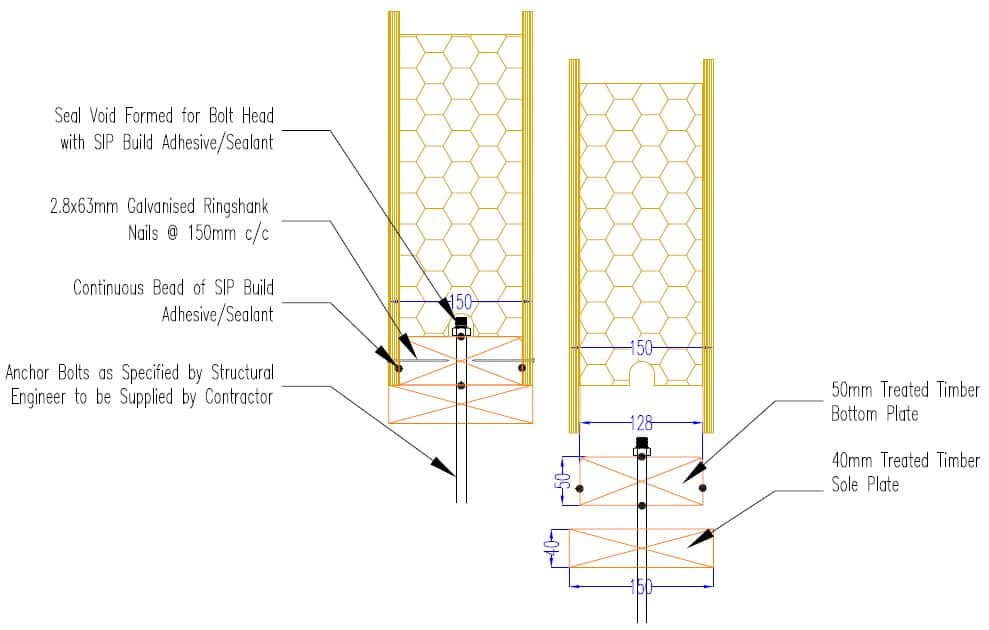 Ford sip panels #2