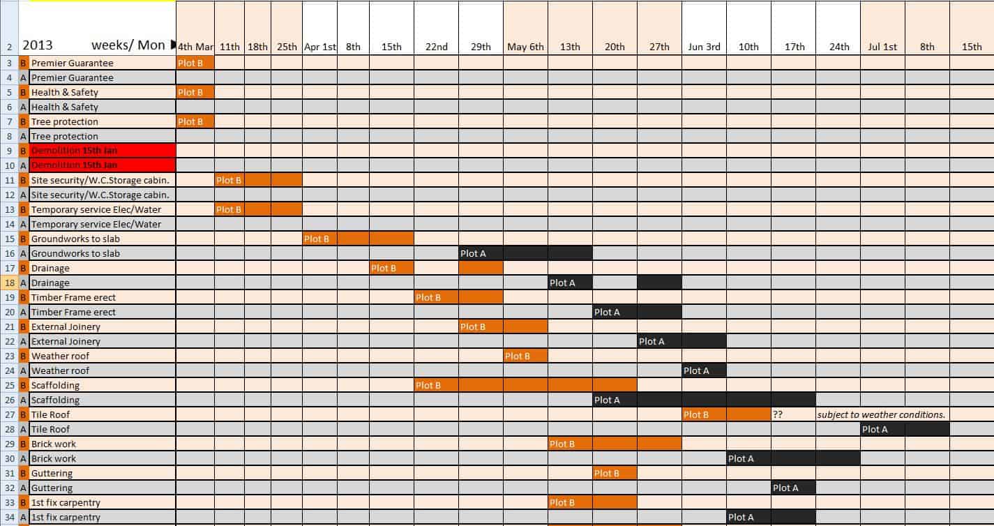 Self Build Planning Spreadsheet