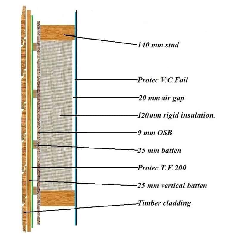 Uk Internal Wall Dpc Membrane Old Building Uk Internal Wall Dpc Membrane Old Building
