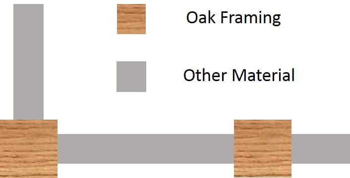 Traditional Oak Frame Structure
