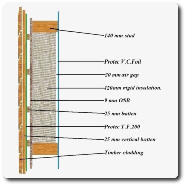 Energy Efficient Timber Frame Panel