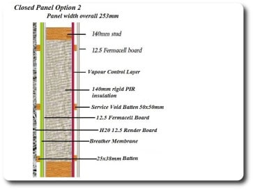 Closed Panel Cross Section