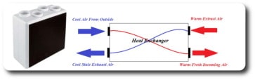 Mechanical Ventilation & Heat Recovery