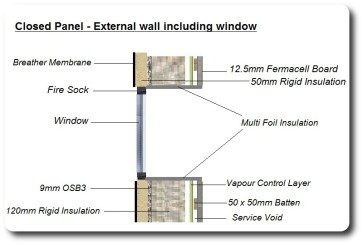 Closed Panel with Cold Bridging Around Window