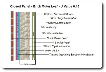 Closed Panel with Cold Bridging and Brick Outer Leaf