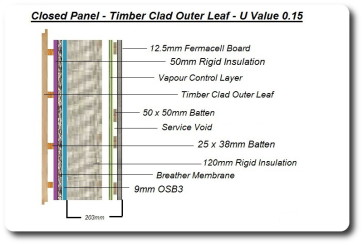 Closed Panel with Cold Bridging and Timber Cladding