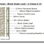 Overcoming Cold Bridging