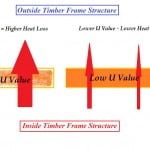 Diagram for Explanation of U Values
