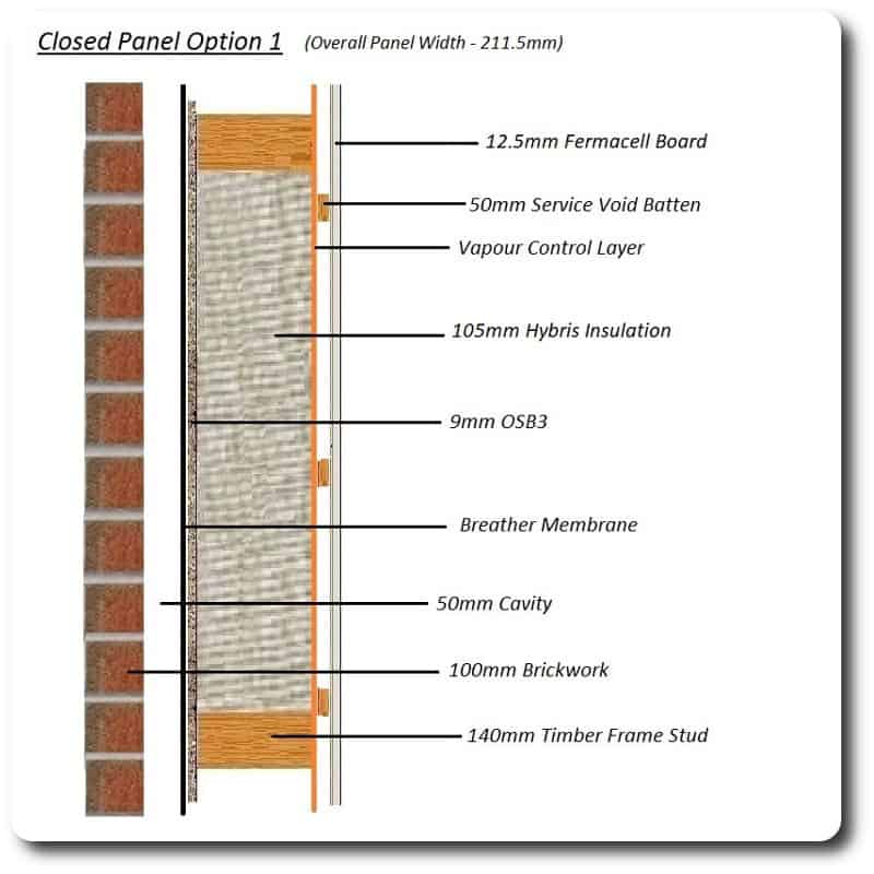 Closed Panel External Wall Option 1