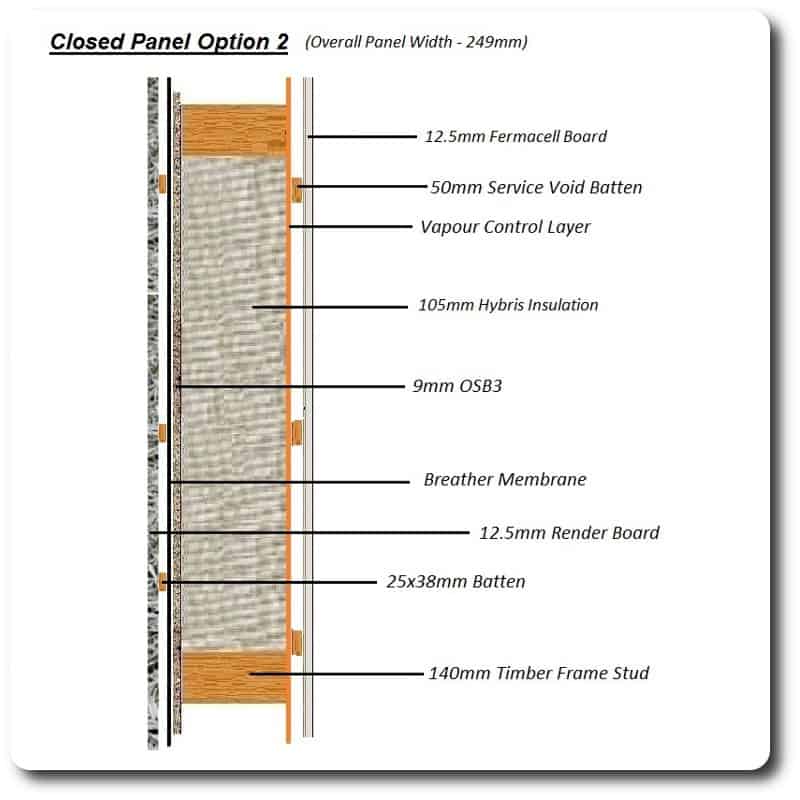 Closed Panel External Wall Option 2