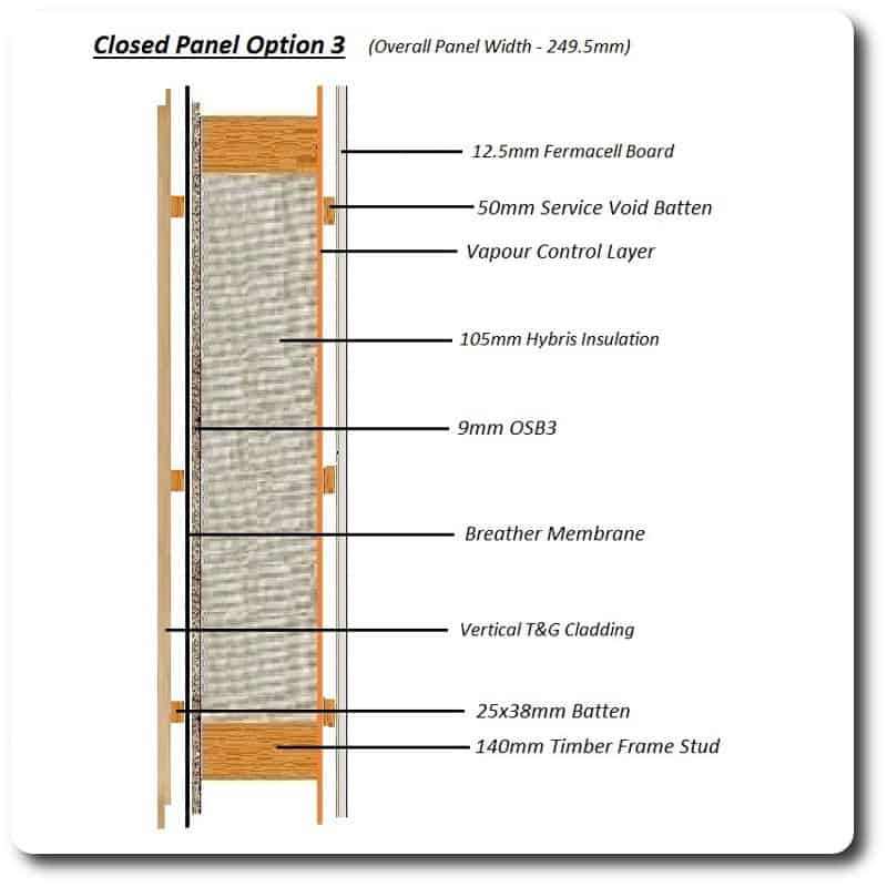 Closed Panel External Wall Option 3