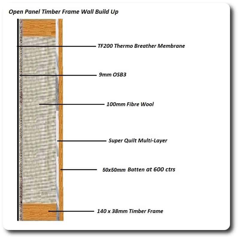 Fibre Wool - Standard Open Panel Timber Frame Wall Build Up