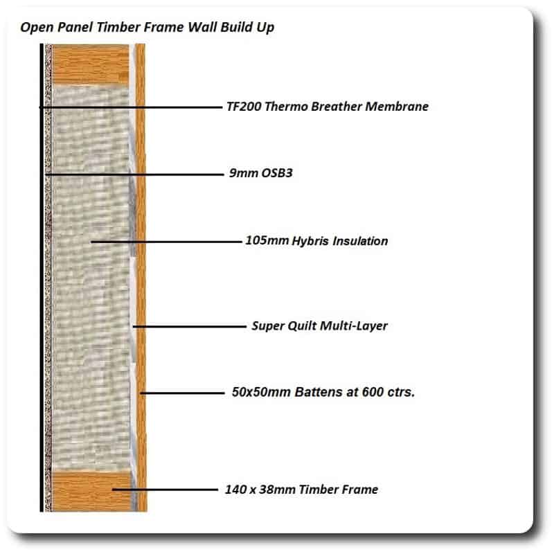 Standard Open Panel Timber Frame Wall Build Up Hybris