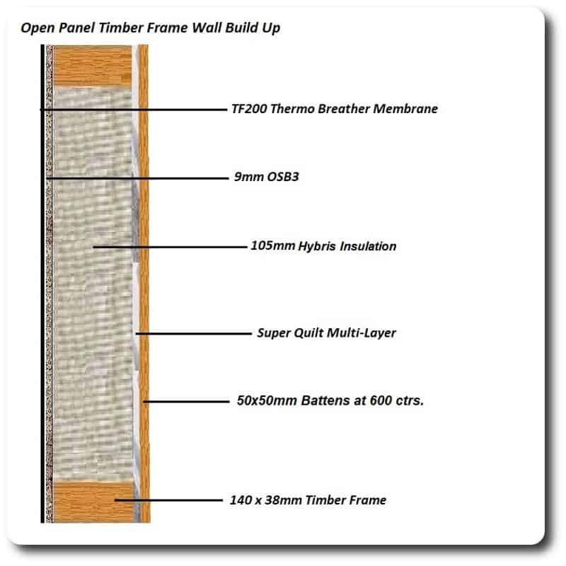 Open panel. Панели для Timber frame. Timber frame Wall. Timber timbre. Timber frame заполнение.