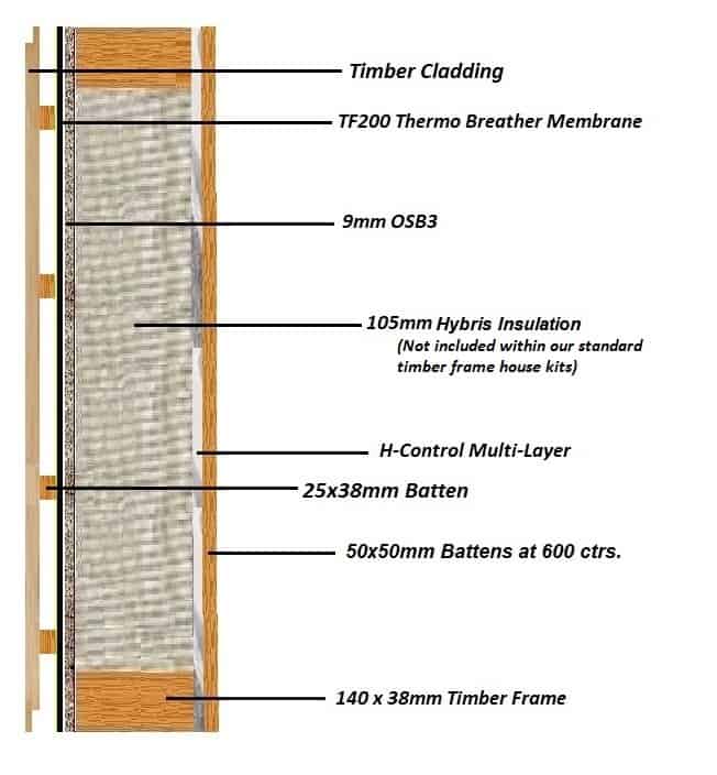 Timber Frame House Kit 5