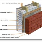 Closed panel timber frame by Vision Development Berkshire