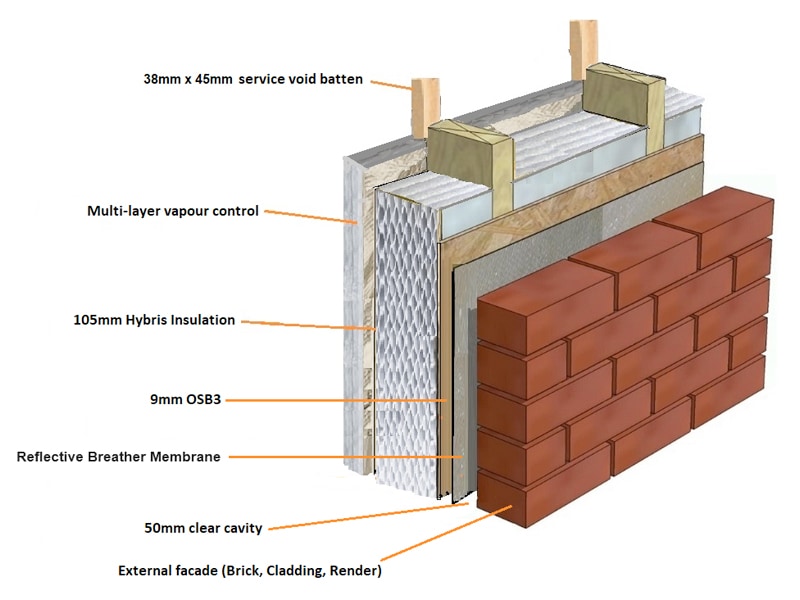 Vision Development - Why build your new self-build home in timber