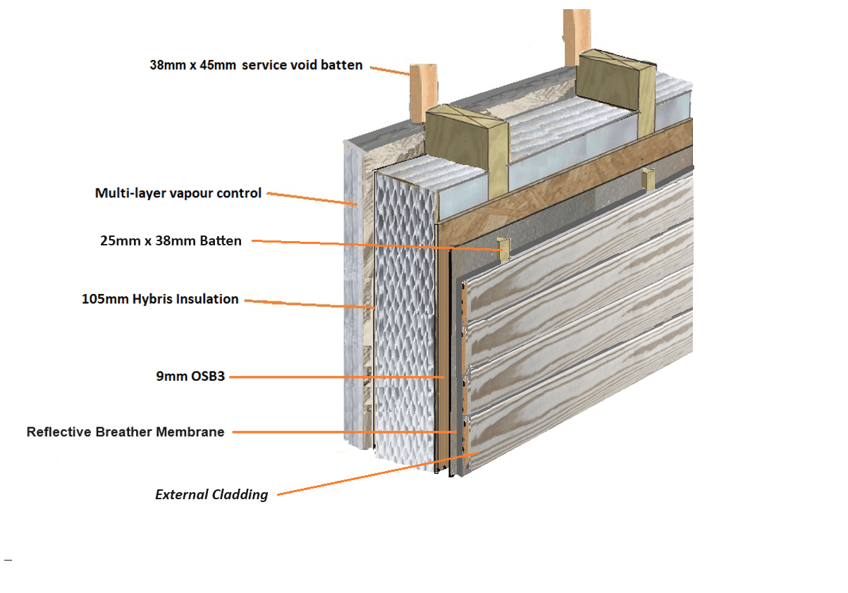 Open Panel Timber Frame System with Cladding
