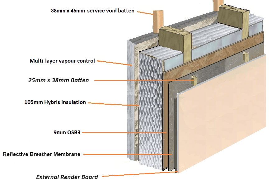 Open Panel Timber Frame System with Render
