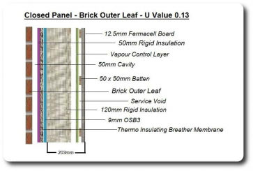 Closed Panel with Cold Bridging and Brick Outer Leaf