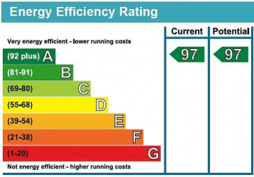 Energy Performance Certificate